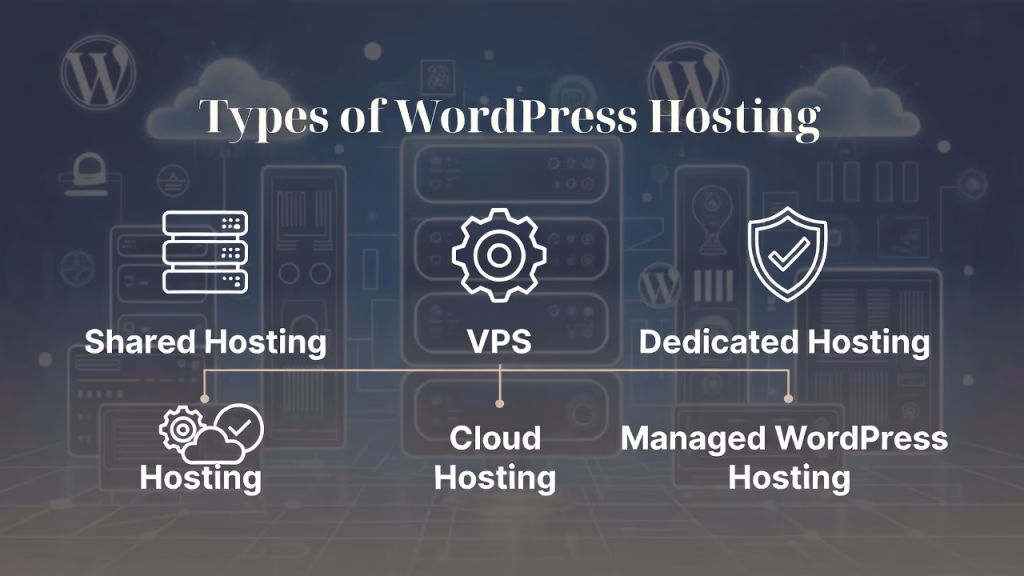 Infographic highlighting Key Features to Look for in WordPress Hosting including speed, security, uptime, and support.